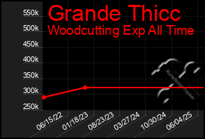 Total Graph of Grande Thicc