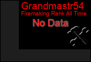 Total Graph of Grandmastr54