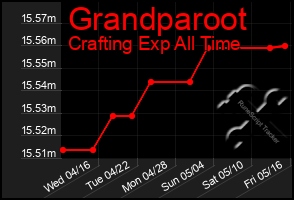 Total Graph of Grandparoot