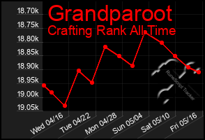 Total Graph of Grandparoot