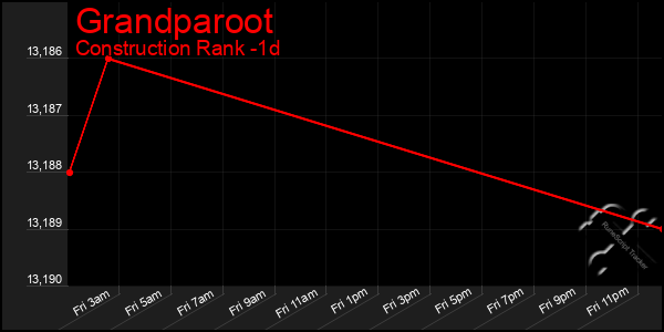 Last 24 Hours Graph of Grandparoot