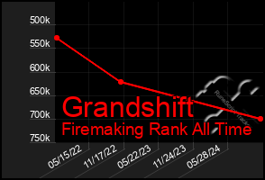 Total Graph of Grandshift