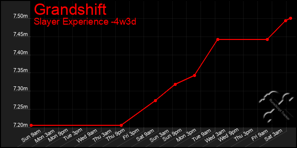 Last 31 Days Graph of Grandshift