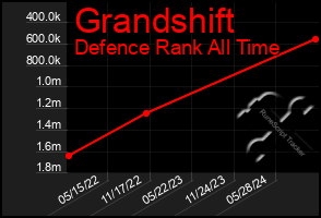 Total Graph of Grandshift