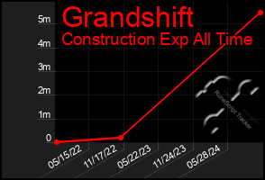 Total Graph of Grandshift