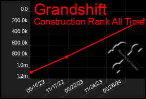 Total Graph of Grandshift