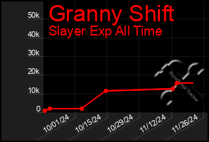 Total Graph of Granny Shift