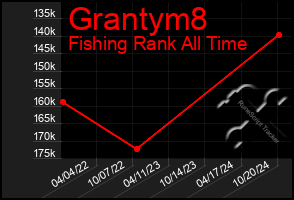 Total Graph of Grantym8