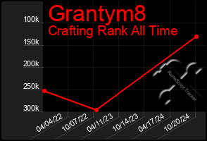 Total Graph of Grantym8