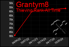 Total Graph of Grantym8