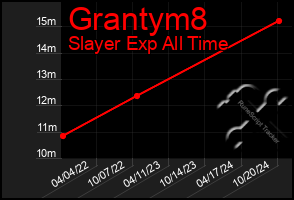 Total Graph of Grantym8