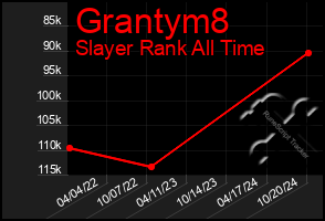 Total Graph of Grantym8