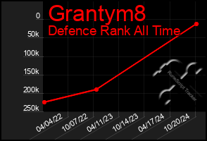 Total Graph of Grantym8