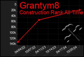 Total Graph of Grantym8