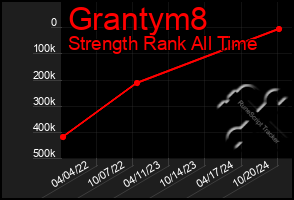 Total Graph of Grantym8