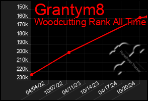 Total Graph of Grantym8