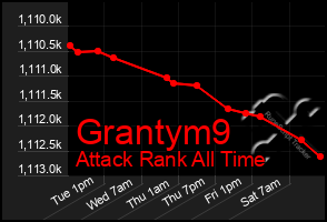 Total Graph of Grantym9