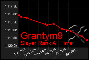 Total Graph of Grantym9