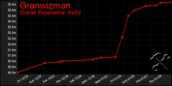 Last 31 Days Graph of Granwizman