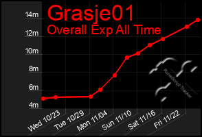 Total Graph of Grasje01