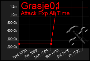 Total Graph of Grasje01