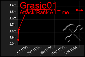 Total Graph of Grasje01