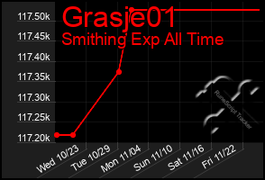 Total Graph of Grasje01