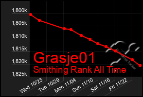 Total Graph of Grasje01