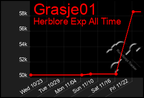 Total Graph of Grasje01