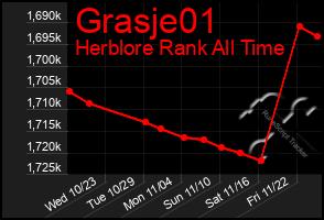 Total Graph of Grasje01