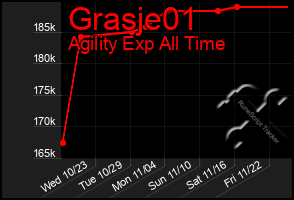 Total Graph of Grasje01