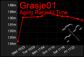 Total Graph of Grasje01