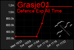 Total Graph of Grasje01