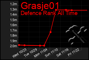 Total Graph of Grasje01