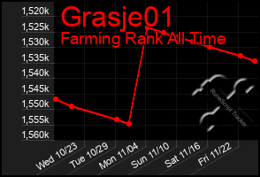 Total Graph of Grasje01