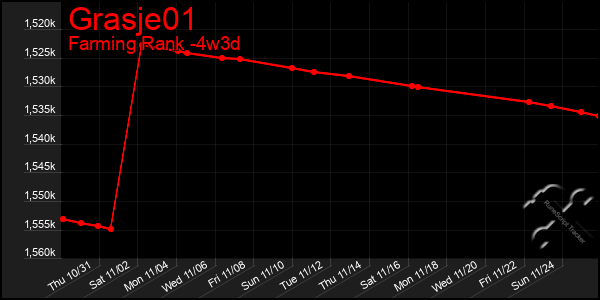 Last 31 Days Graph of Grasje01