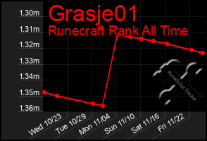 Total Graph of Grasje01