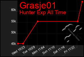 Total Graph of Grasje01