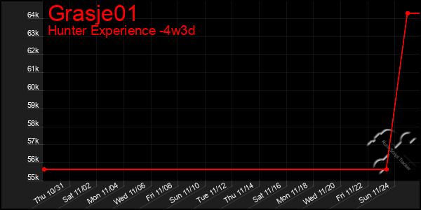 Last 31 Days Graph of Grasje01