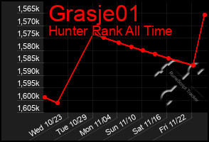 Total Graph of Grasje01