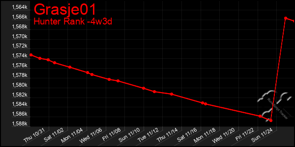 Last 31 Days Graph of Grasje01