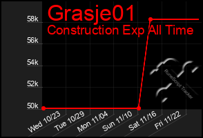 Total Graph of Grasje01