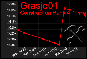 Total Graph of Grasje01