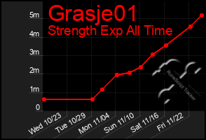 Total Graph of Grasje01