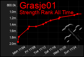 Total Graph of Grasje01