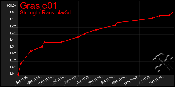 Last 31 Days Graph of Grasje01