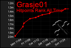 Total Graph of Grasje01