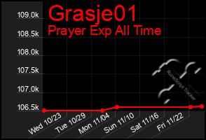 Total Graph of Grasje01