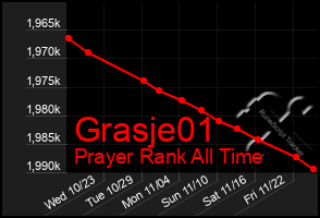 Total Graph of Grasje01