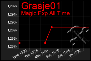 Total Graph of Grasje01